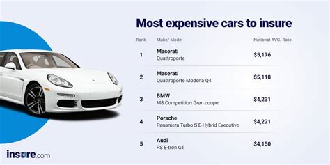 most expensive car insurance cars